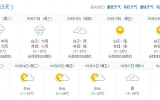 商丘天气15天查询，商丘天气15天查询结果表格