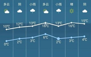 河南新县天气预报？河南新县天气预报天查询结果30？