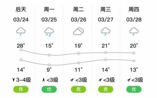 通道天气预报15天？通道天气预报15天当地天气查询？