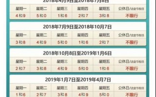 北京限号是3和8吗，北京限号是3和8吗