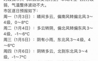 枣庄天气预报40天？枣庄天气预报40天气？