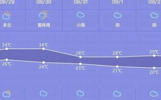 威县天气预报详情？威县天气预报15天查询结果？