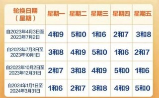 无锡限号吗2017，无锡限号吗外地车