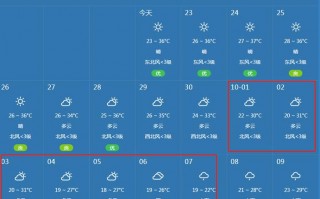 五河天气预报一周？五河天气预报一周7天？