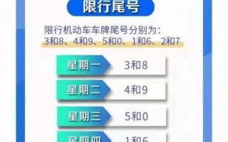 博野周四限号多少号，博野那条街限号