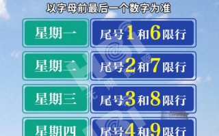 明天鹤壁限号不限号，明天鹤壁限号不限号吗