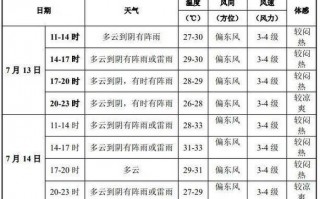 浙江天气预报10天，浙江天气10天25天？
