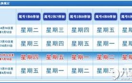 周一月27号限什么？2021年1月27日限号？