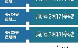 2017迁安限号吗，迁安限号2020？