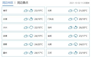 武安天气预报15天？武安天气预报15天准确率？
