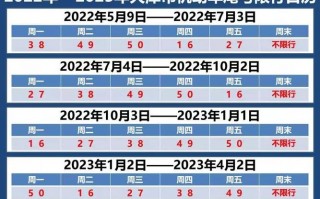 10月9号限什么号？10月9号限号多少？