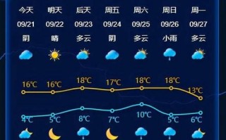 今日漠河天气预报？今日漠河天气预报视频？