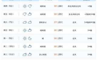 湛江天气预报一周？湛江天气预报一周 7天查询？