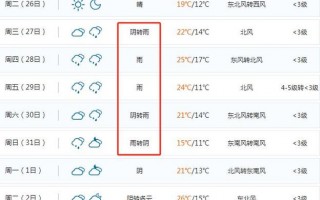 江西吉安天气预报，江西15天天气预报