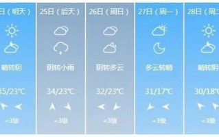 漯河天气预报40天，漯河天气预报40天准确