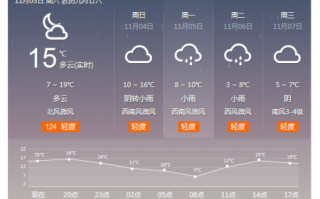 渭南十五天天气预报？渭南十五天天气预报30天查询结果是什么？