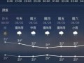 绥宁天气预报30天，绥宁天气预报30天准确？
