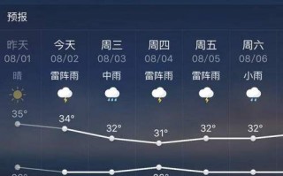绥宁天气预报30天，绥宁天气预报30天准确？