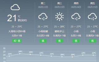 浙江20天天气预报，浙江天气预报2020