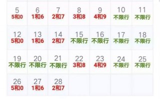 2018徐水区限号，徐水限行车号