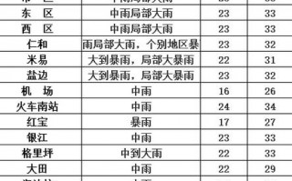 名山天气30天查询？名山天气预报40天？