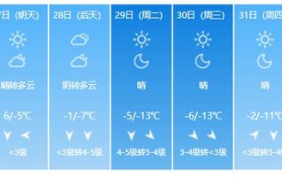 北京天气30天预报？北京天气30天预报准确？