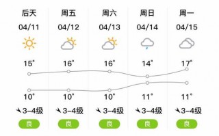 胶州天气预报15天，胶州天气预报15天天气预报十五天