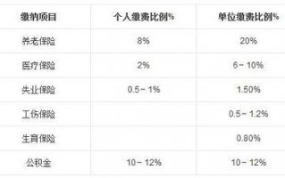 2018烟台限号？2021年烟台限号？