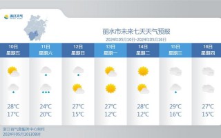 精准30天天气预报，精准30天天气预报许昌？