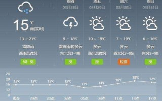 无为天气预报30天？无为天气预报30天一个月？