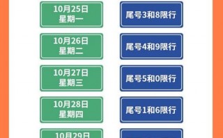 10月4号限号西安，西安2021年10月4日限号？