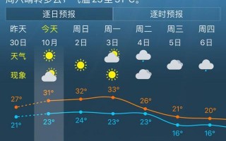 云阳天气预报30天，云阳天气预报30天一个月气温？