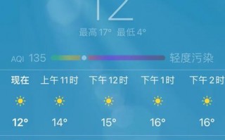 潍坊天气预报10天？潍坊天气预报15t天？
