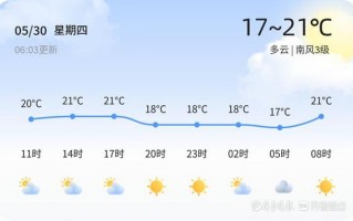 海南气象局天气预报，海南天气预报官网