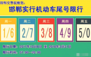 11号涉县限号多少，涉县限号今天