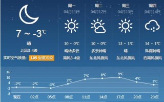 伊犁天气预报7天，伊犁天气预报7天穿衣指南？