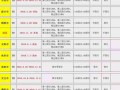 郑州8号限号是多少？郑州8号限号几？