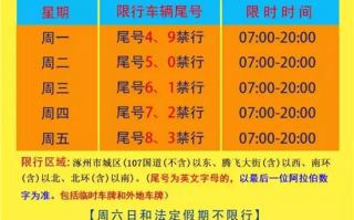 涿州限号2018图？涿州限号查询2019？