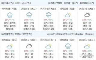 哈尔滨天气30天，哈尔滨天气30天预报准确