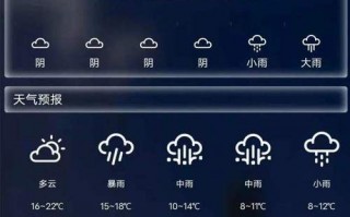 重庆天气预报查询？重庆天气预报查询30天？