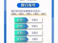 重庆限号跑了两座桥？重庆限号跑了两座桥可以走吗？