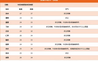 光山未来三天天气？光山未来一周天气？