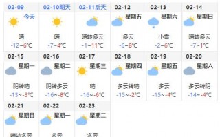 沈阳今天天气预报，沈阳今天天气预报早知道？