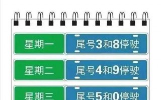 运城一月一号限号吗，运城1月1号还限号吗？