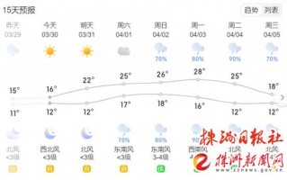 株洲天气今天天气？株洲的天气今天？