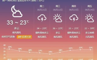 神木天气预报一周，神木天气预报一周天气预报15天