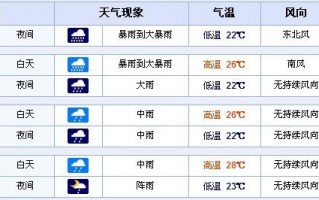 9号月21号天气，天气预报9月21