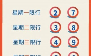 唐山市限号限到几号，唐山限号通知2020最新？