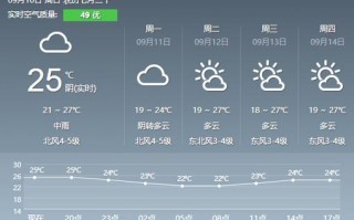 盐城天天气精准预报？天气盐城天气预报？
