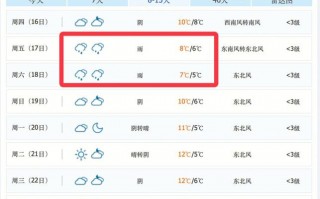 大杨树天气预报一周？大杨树天气预报一周7天？